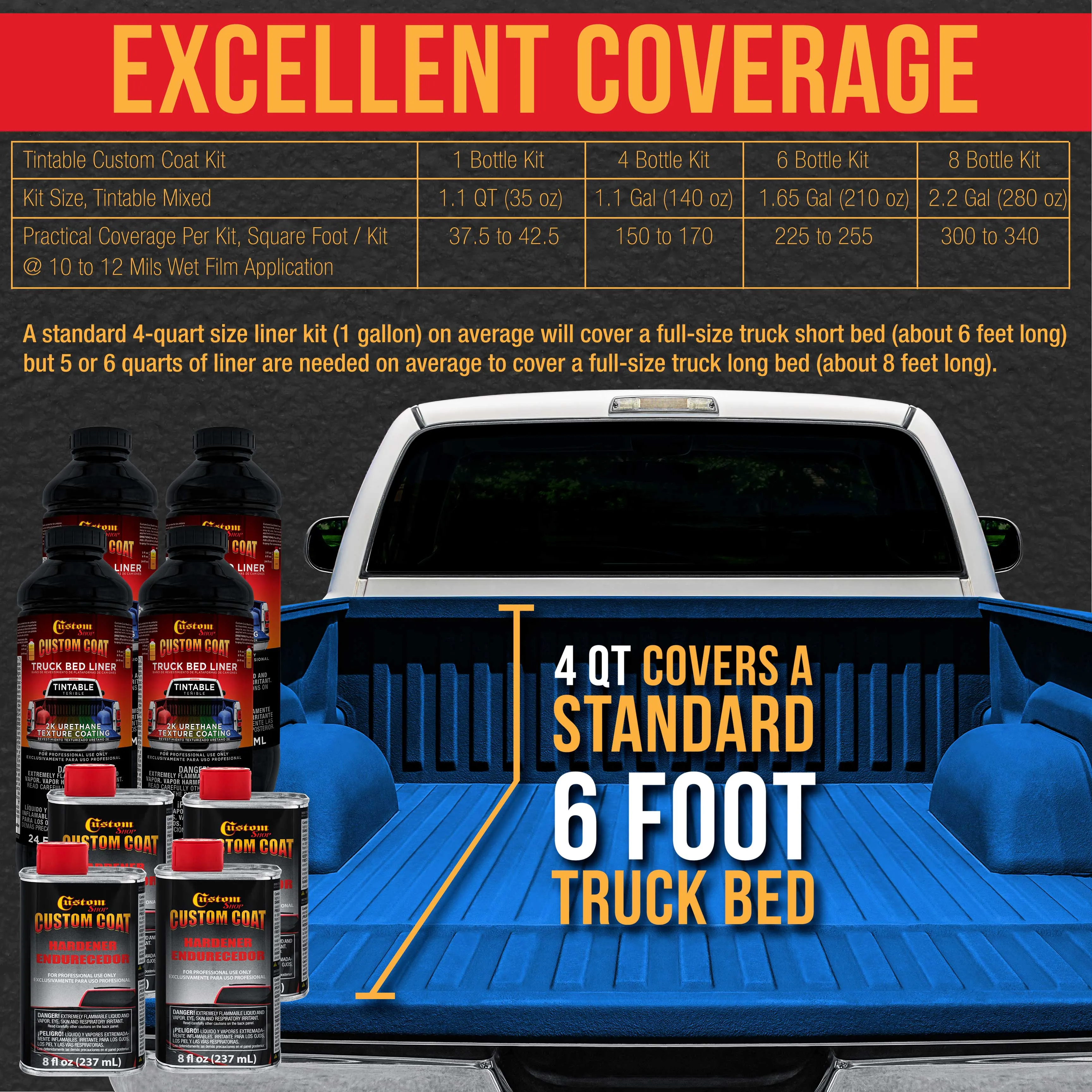 Blue Metallic 1 Quart Urethane Spray-On Truck Bed Liner Kit - Easily Mix, Shake & Shoot - Professional Durable Textured Protective Coating