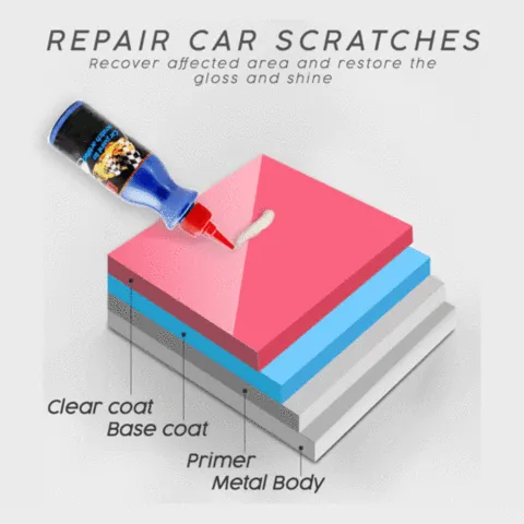 Car scratch repair wax - one glide scratch remover